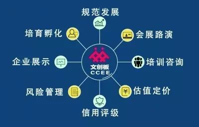 戰略投資攜手文創企業，企業信用管理服務迎變局